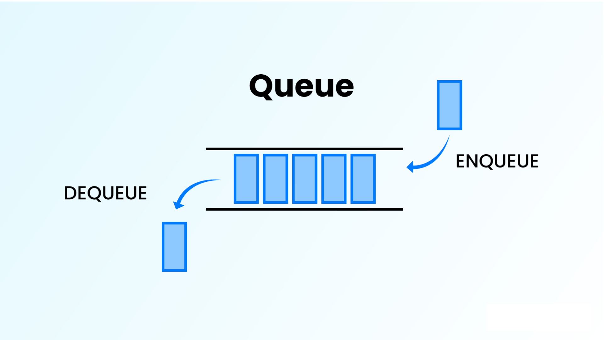 Type Data